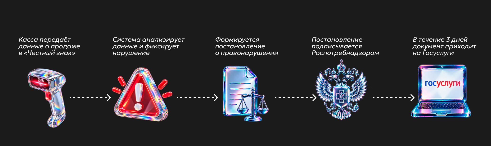 Схема работы автоштрафов за маркировку Схема работы автоштрафов за маркировку